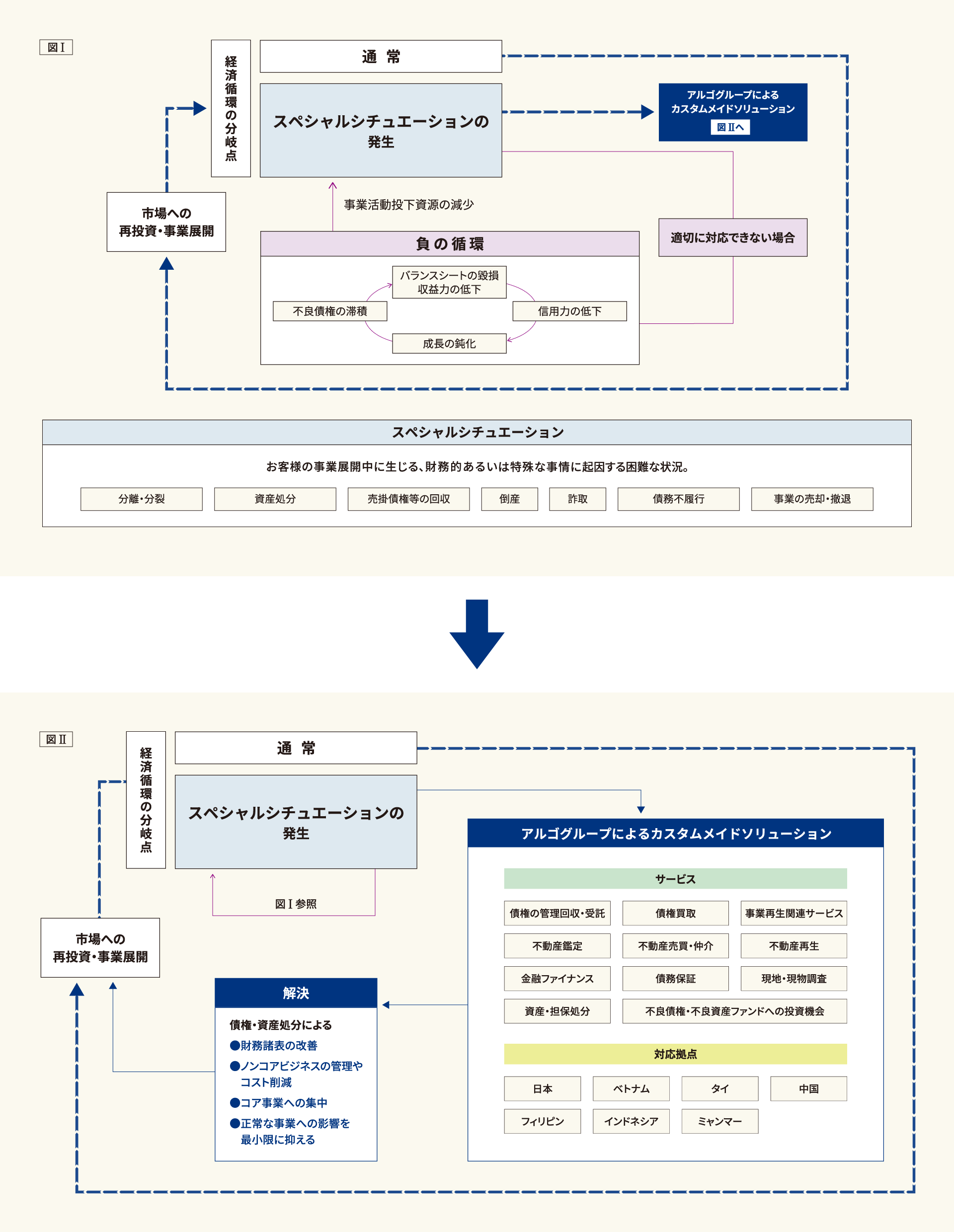 ソリューション