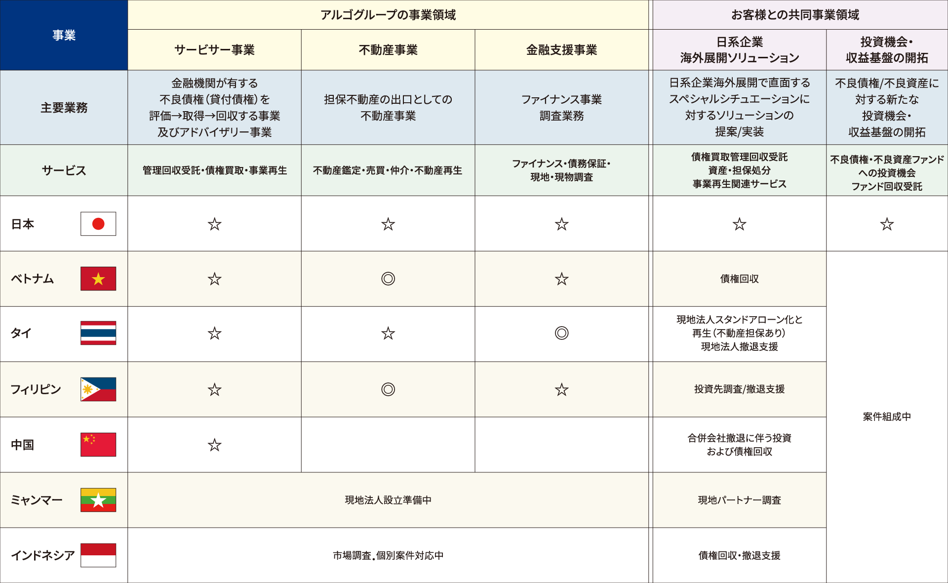 サービス一覧