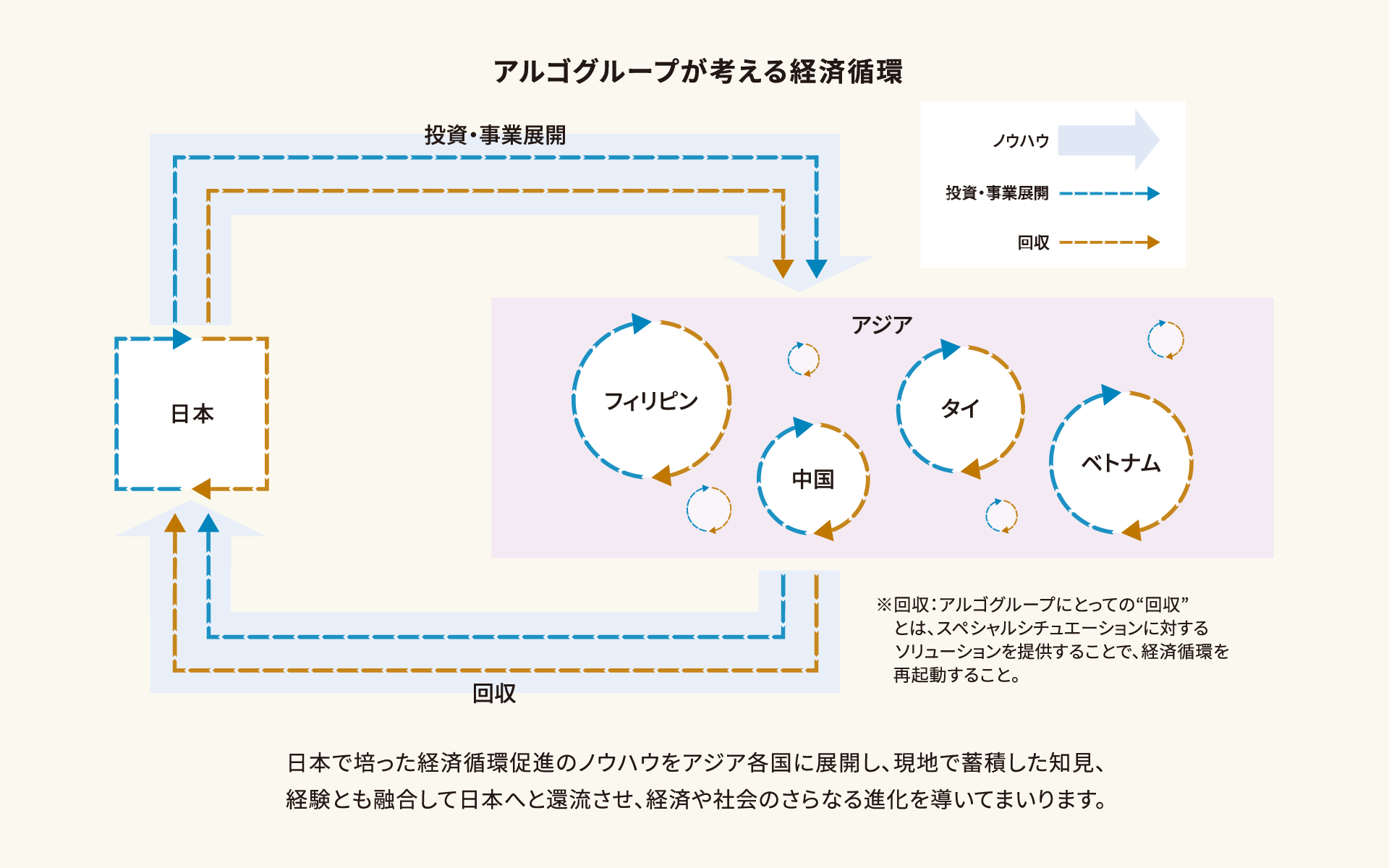 企業理念